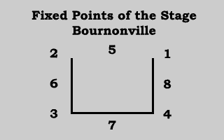 Wall numbers according to Bournonville